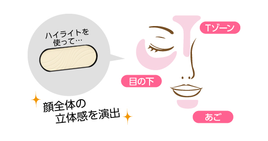 ハイライトを使って顔全体の立体感を演出