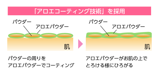 アロエコーティングパウダー