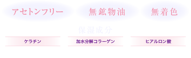 ゆるやかなカーブがアジア人の目の形にフィット!
