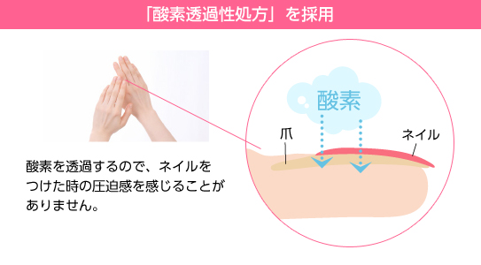 酸素透過性処方