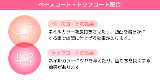 ベースコート、トップコート配合