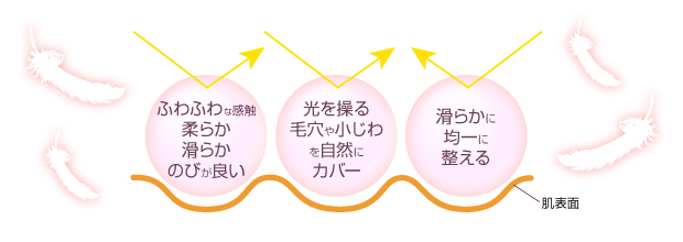 やわらかいBounce Light Pawderでナチュラルにカバー