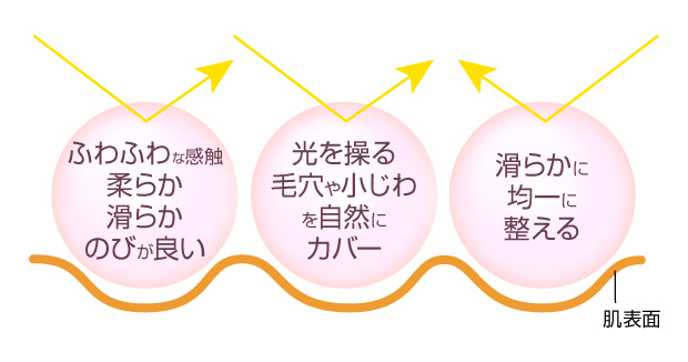 やわらかいBounce Light Pawderでナチュラルにカバー